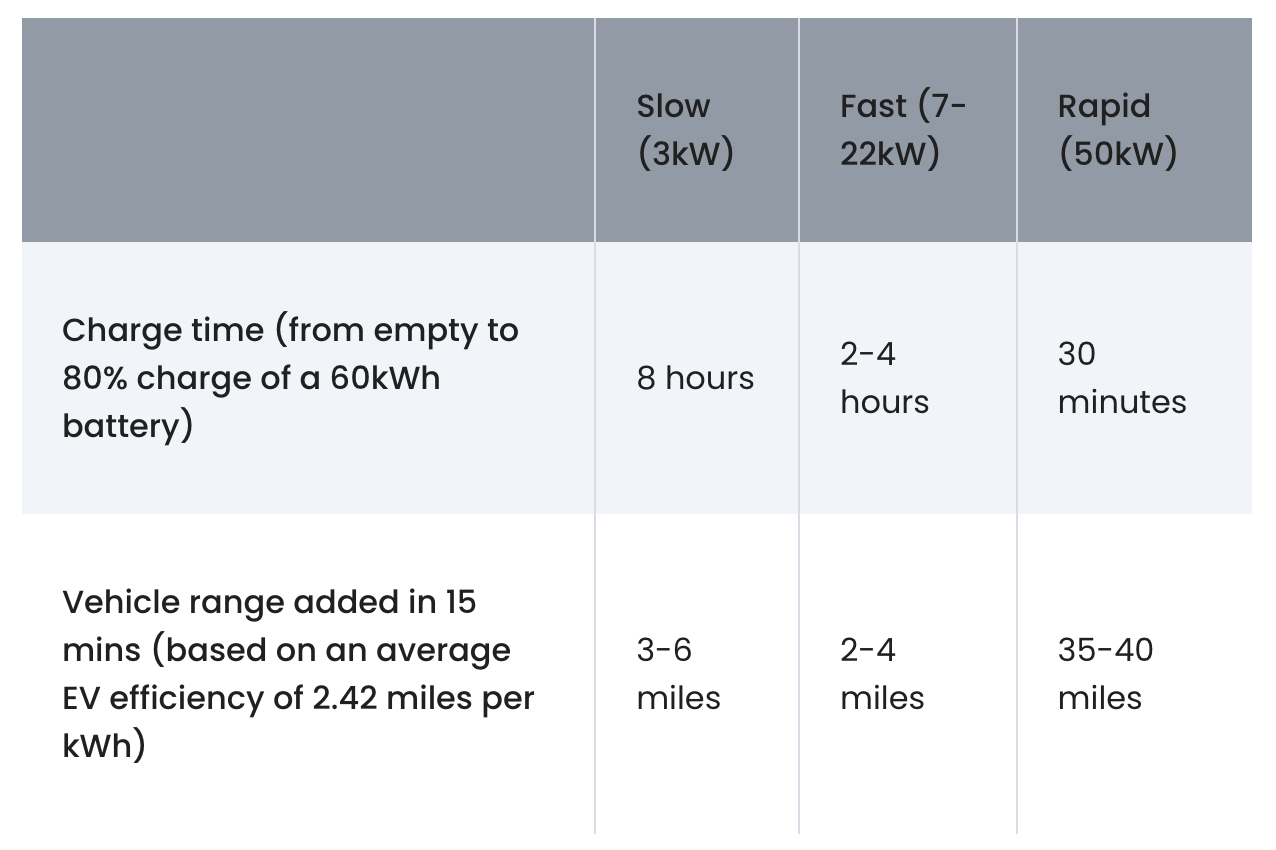 How much does it cost to charge an electric car? | PLANET LEASING